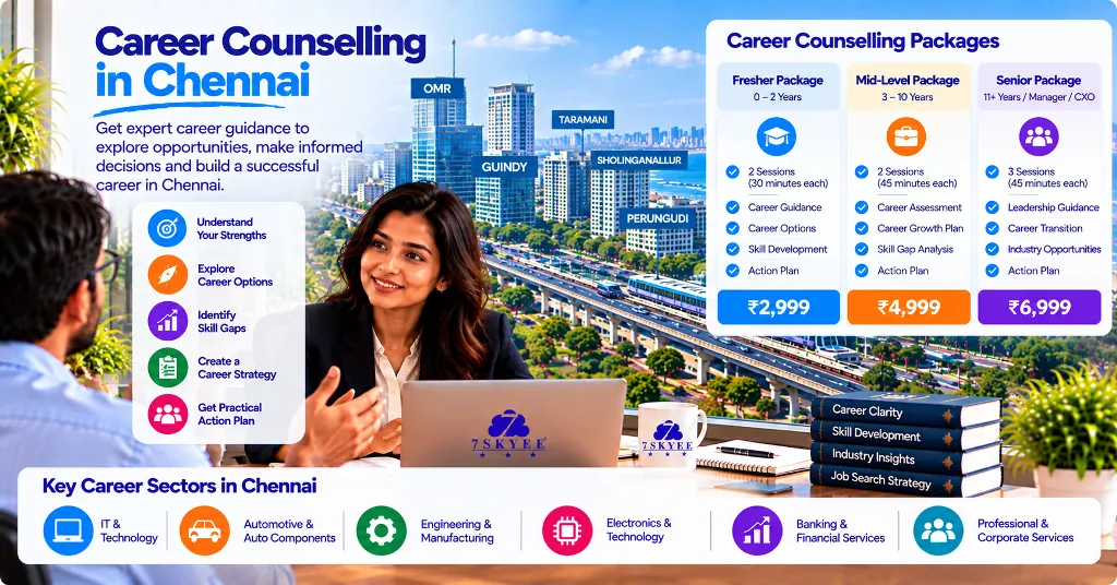 Career Counselling in Chennai 7Skyee