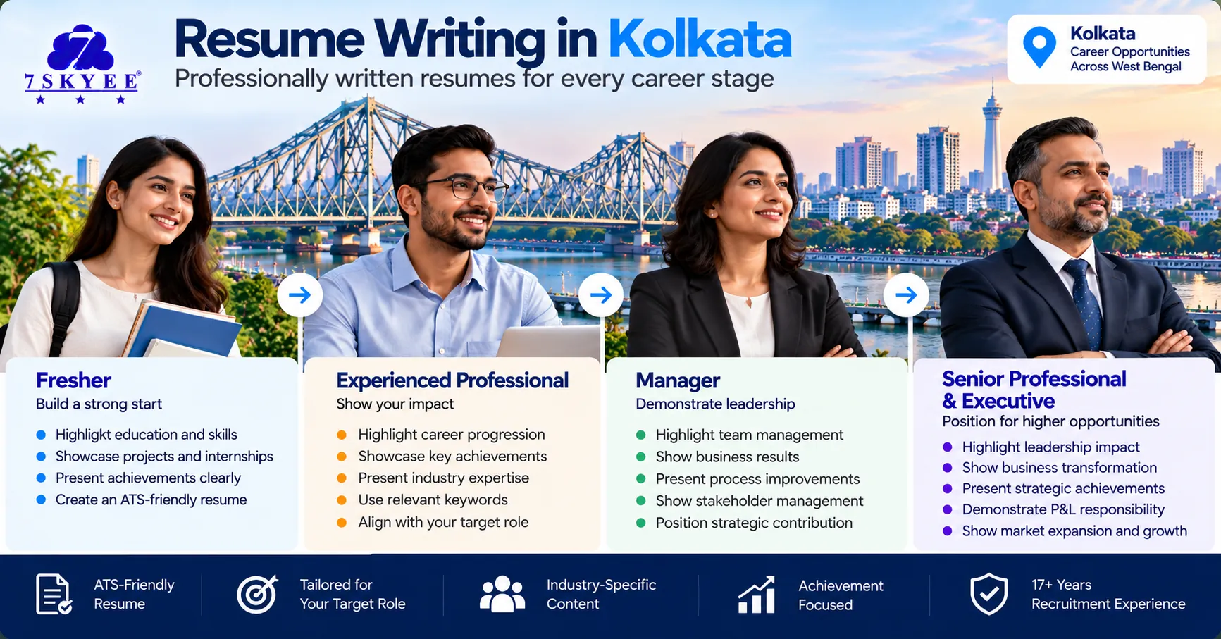 Name: Resume Writing in Kolkata 7Skyee