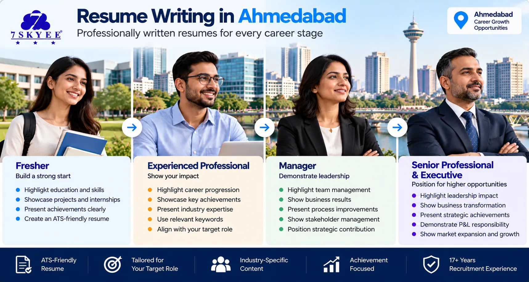Resume writing services in Ahmedabad for freshers, experienced professionals, managers and executives