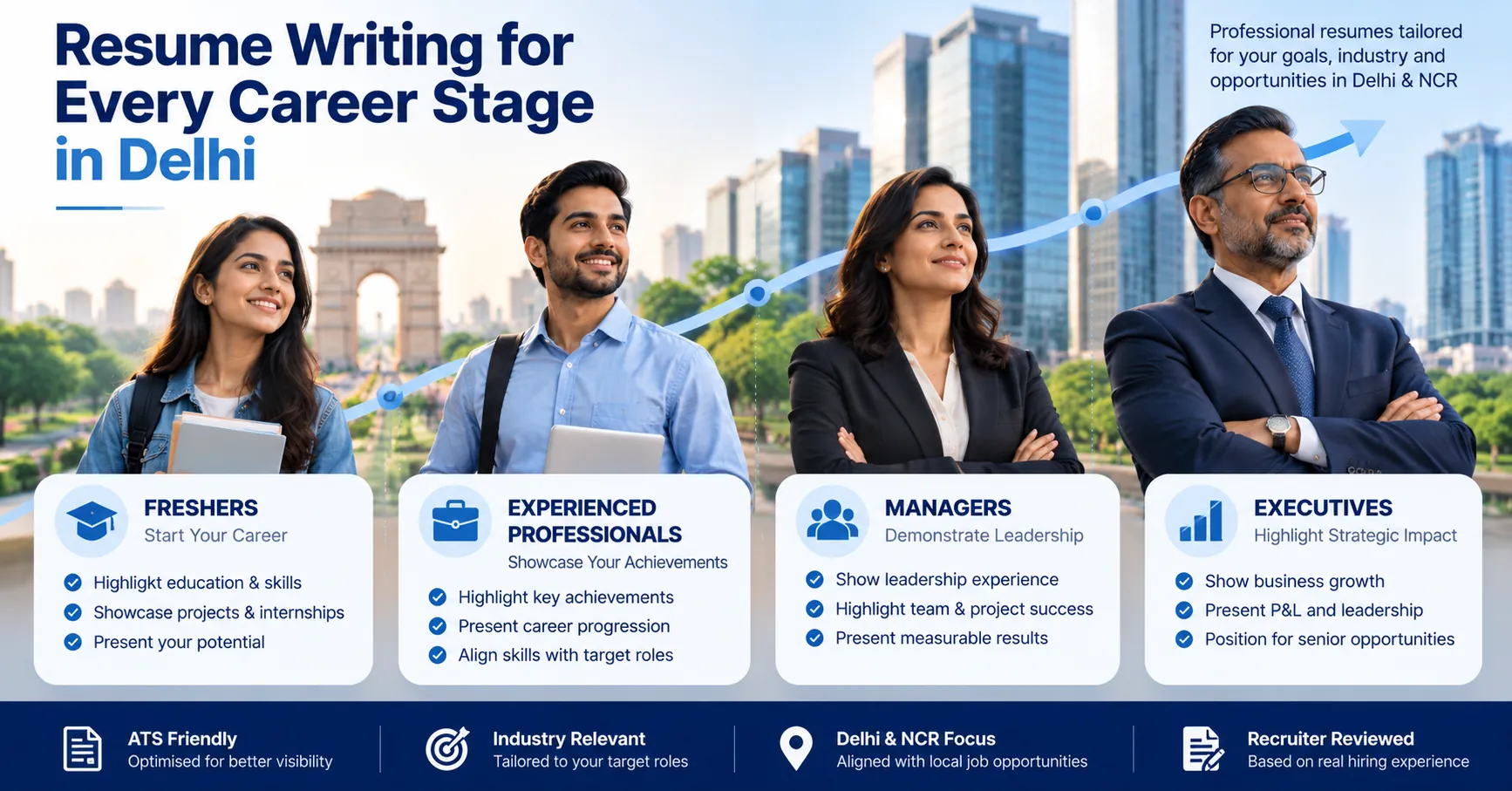 Resume writing services in Delhi for freshers, experienced professionals, managers and executives